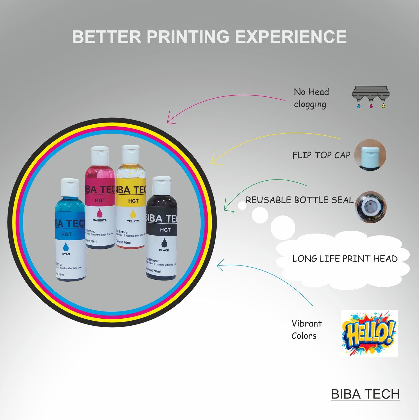 biba tech HP 115 310 315 319 410 415 416 419 455 500 515 520 525 530 589 615 750 790 670 Black + Tri Color Combo Pack Ink Bottle